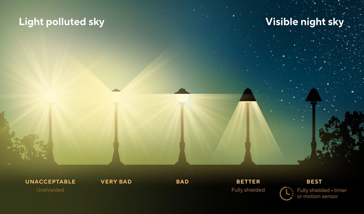 DarkSky Kenya community workshop